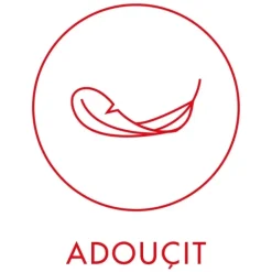 Femme KENZO Gamme Complémentaire Parfumée|Flower By Lait Pour le Corps